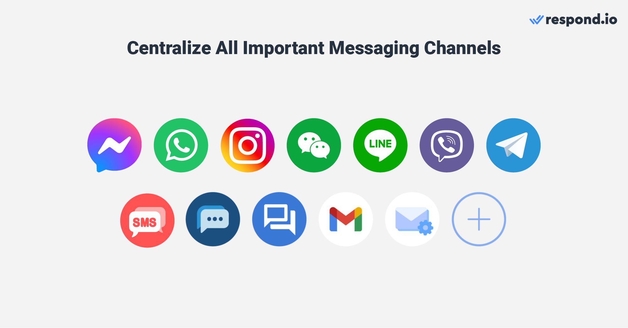 With respond.io, businesses can connect with customers across all popular messaging channels. This includes traditional channels like email and SMS along with messaging channels like WhatsApp, Facebook Messenger, Google Business Messages, Viber and Telegram.